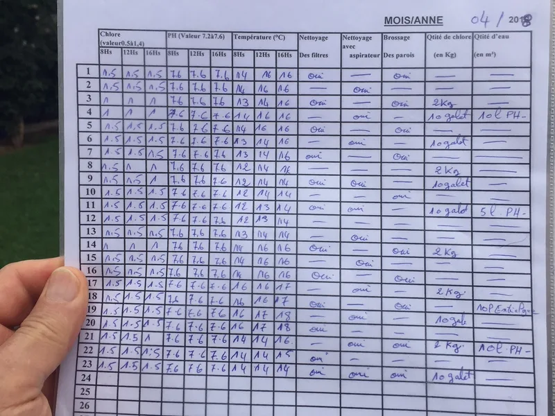 Relevé de suivi piscine adulte — Avril 2018