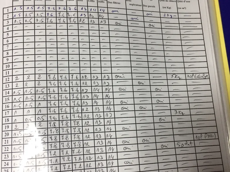 Relevé de suivi piscine adulte — Mars 2018